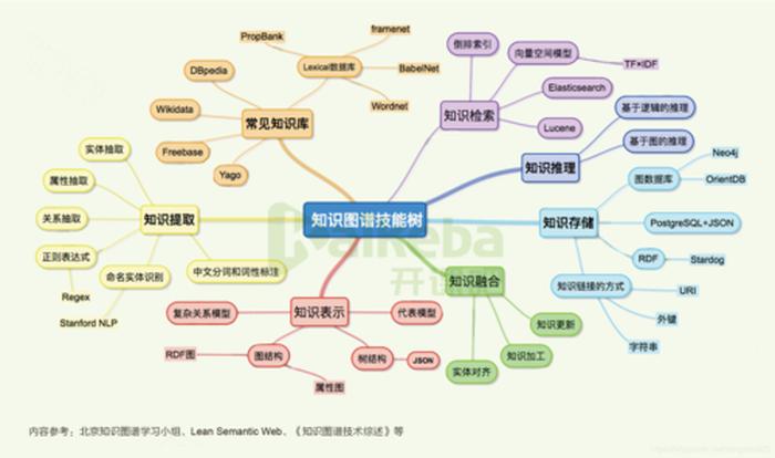 半云科技新专利引领笔录知识图谱构建推动智能数据处理革命