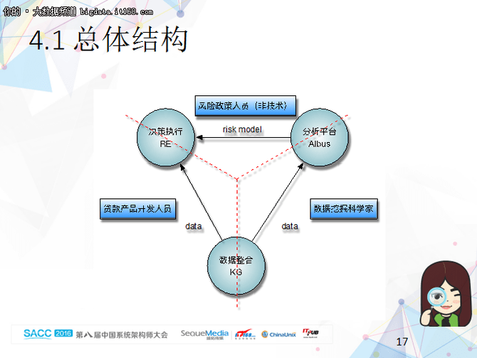 大连银行荣获中国网2024年度“数字金融优秀案例”奖项