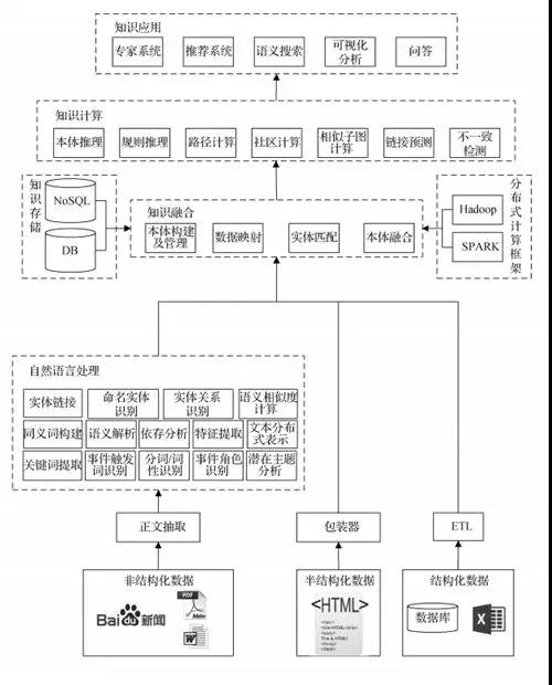 金现代：AI技术已应用于多项业务场景